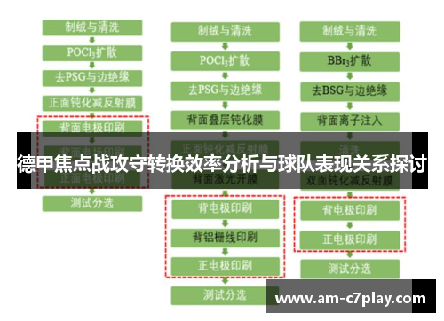 德甲焦点战攻守转换效率分析与球队表现关系探讨